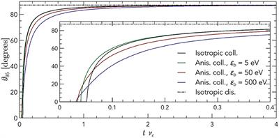 Pitfalls in Modeling Walls and Neutrals Physics in Gas Discharges Using Parallel Particle-in-Cell Monte Carlo Collision Algorithms